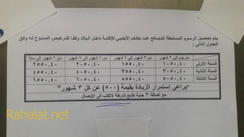 غرامة تاخير اصدار الاقامة